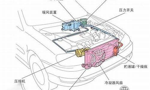 空调系统解读：探秘汽车空调配件的运作原理和保养要点(汽车空调所有配件)