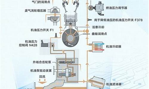 发动机冷知识：了解你的引擎运转方式(发动机引擎工作视频)