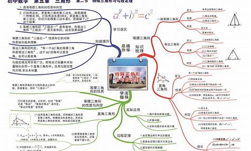 初中数学知识与知识点总结(初中数学知识点大全 完整版)