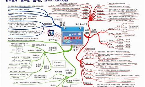 初中数学综合知识点总结归纳(初中数学知识点总结人教版)