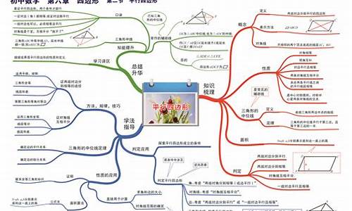 初中数学下册知识点总结(初中数学下册目录)