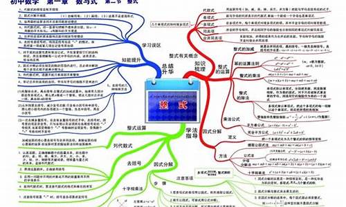 初中数学19章的知识点总结归纳图片大全集(初中数学第19章知识点)