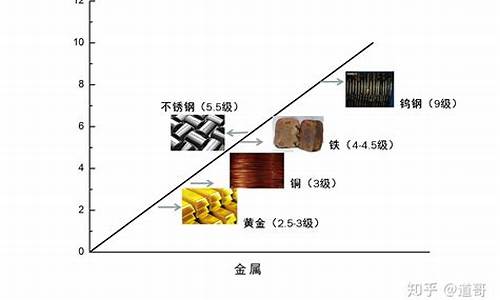 什么叫金属材料的硬度(什么叫金属材料)