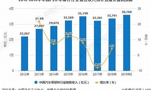 掌握汽车配件市场趋势：最新技术与产品推荐(汽车配件市场的概念是什么)(图1)